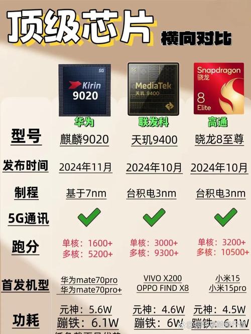 突发，华为Pura80无缘新麒麟9020！