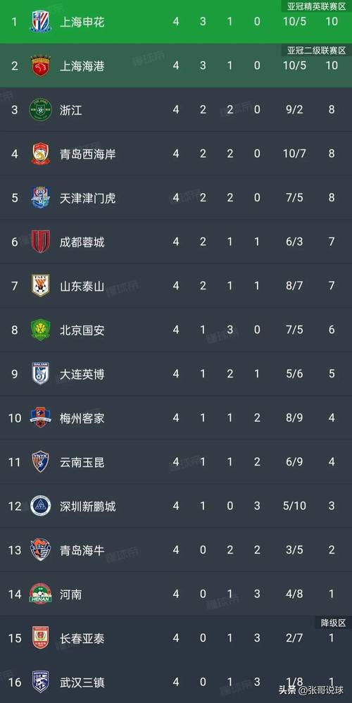 国安 6:1 泰山，中超比赛再现争议判罚，红牌影响比赛走向