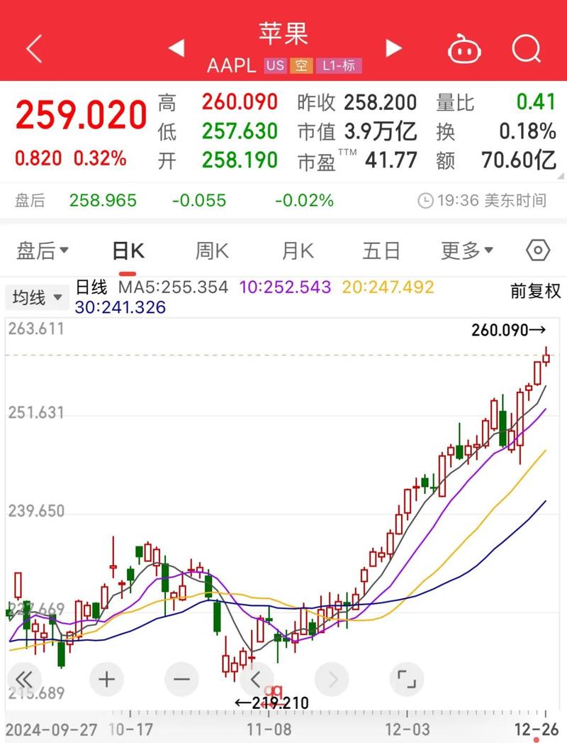 刚刚，黄金飙升，美元指数跌破99关口！美联储，传来大消息