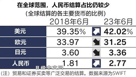 人民币大消息！贸易战再下一城，中国电商霸榜欧美，跨境结算规模同比爆长320%摆脱美元霸权指日可待？