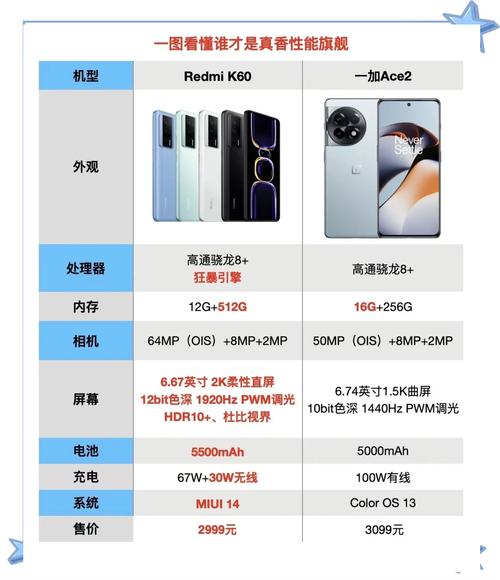 3000元预算，四款“必看”的新手机