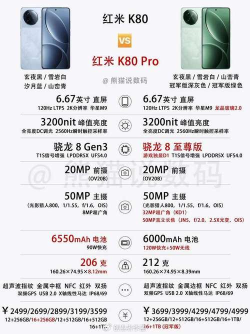 同样的价格，荣耀Power和红米K80该怎么选？