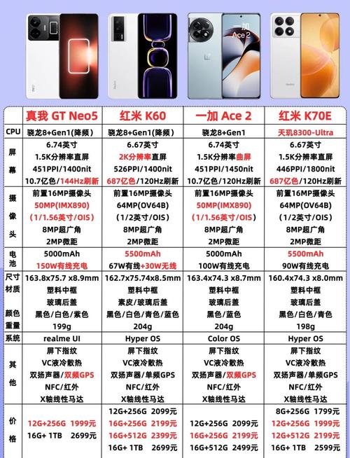 2025上半年2000元内高性价比手机盘点：四款“真香”机型闭眼入