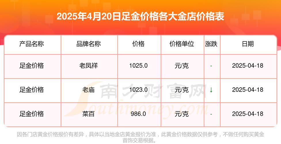 今日金店足金饰品价格公布！2025年4月21日