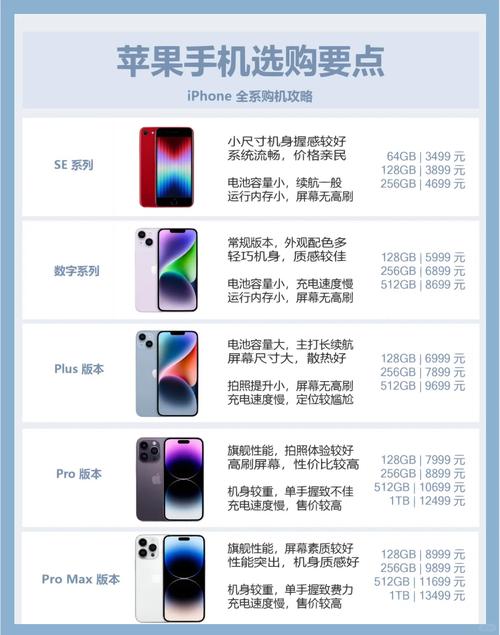 已经不推荐入手的iPhone!