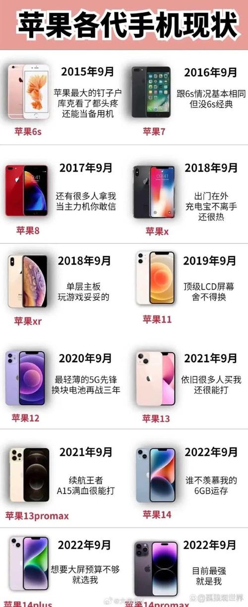 4.7英寸小屏旗舰，a11芯片，iPhone8还能再战几年？