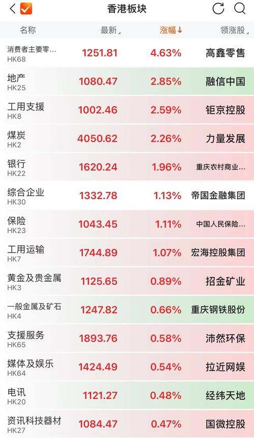 涨幅，超15%