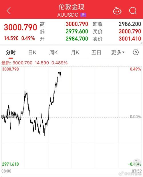 历史一刻！最高暴涨9800%
