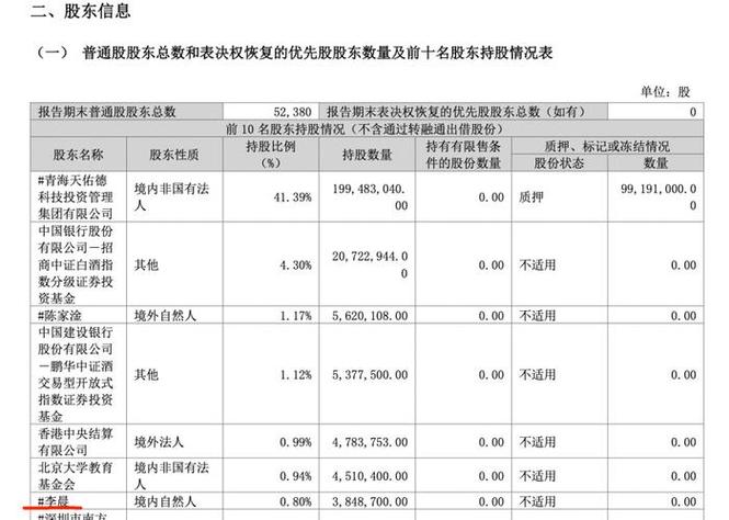 牛栏山年营收70亿，似乎回暖，李晨加仓天佑德酒｜年报观察