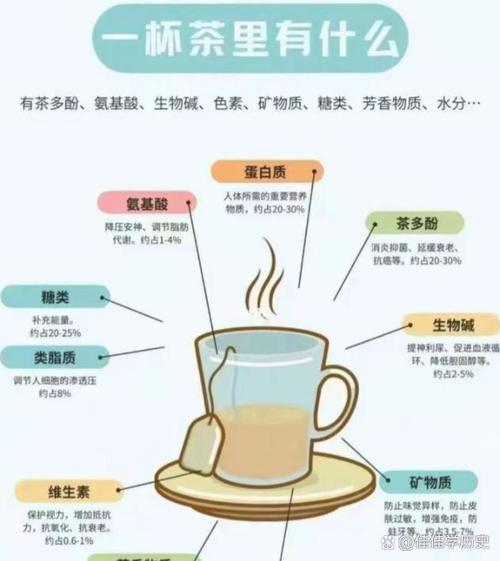 反向喝茶最致命，看看你有了几个？