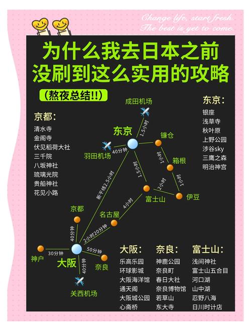 第一次去日本旅游，有哪些注意事项？记住这8条不踩坑