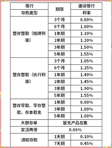 4月24号，建设银行最新存款利率表来了：5万存1年，利息有多少？