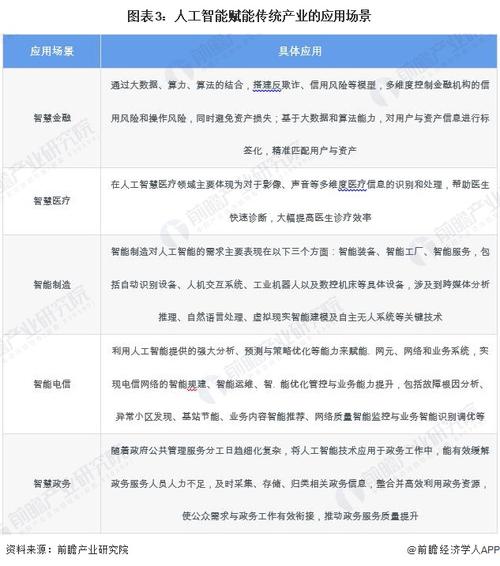 “人工智能赋能医药全产业链”后10年的畅想