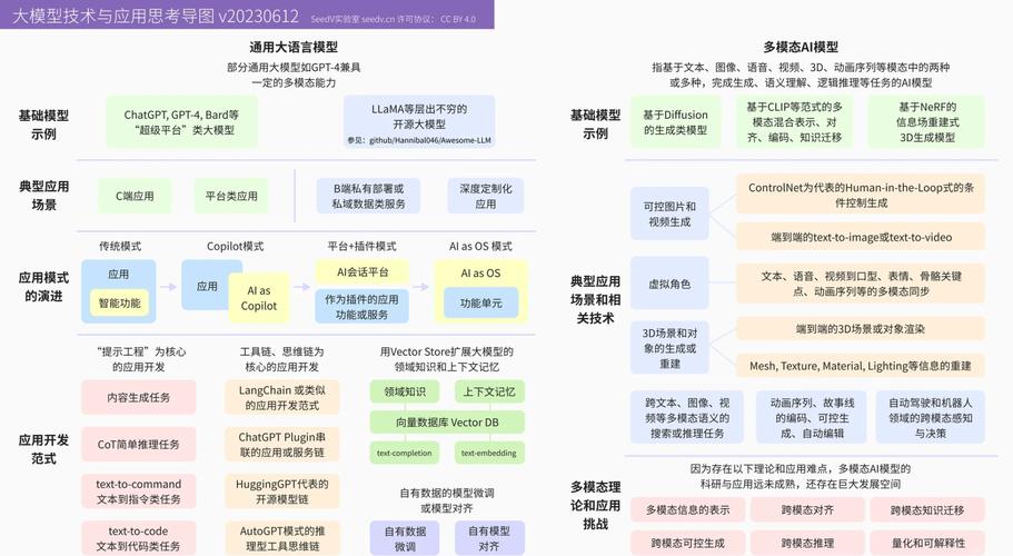 中国AI，正分裂出三条路线