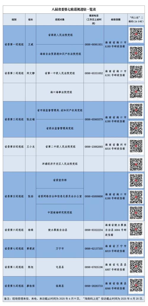 巡视组入驻！今日又有4人被查，职位都不低，真是可恨