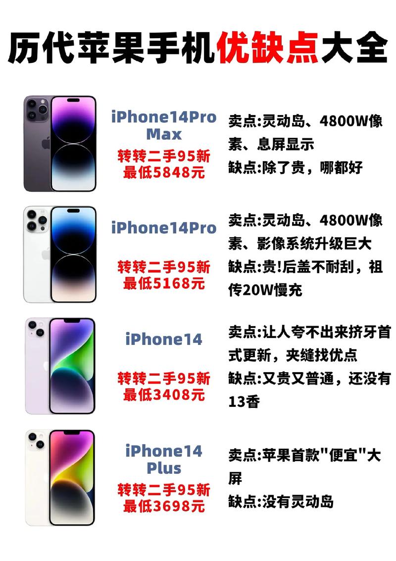 iPhone有那么多缺点你竟然能容忍？那你选择购买的理由是什么？