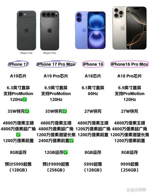 iPhone 17 全系运存升级？