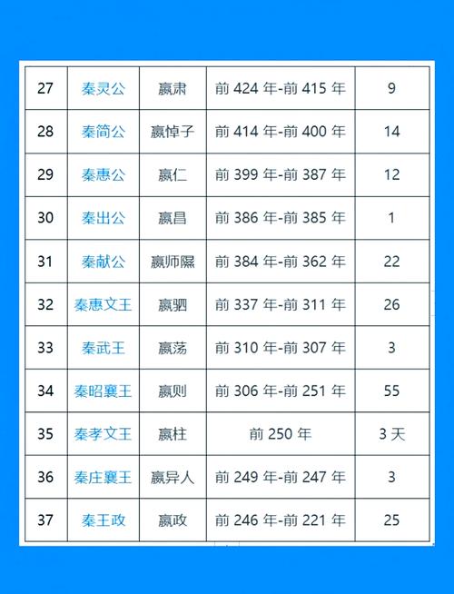 秦始皇去世后，他的子孙后代都去哪了，为何现在很少人姓“嬴”
