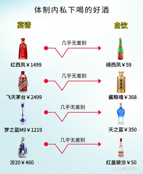 广东退休老领导太低调，聚会不喝大牌茅五剑，而是4款“平价酒”