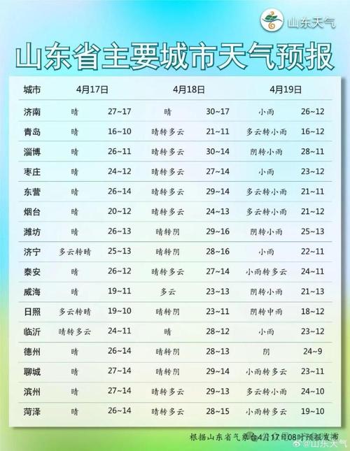 4月18日-20日山东省天气预报