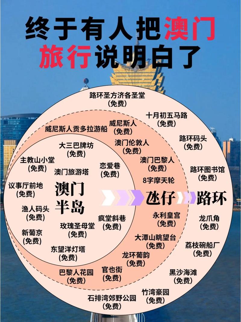 澳门最精准免费资料大全旅游景点021-全面释义、专家解释与落实与警惕虚假宣传