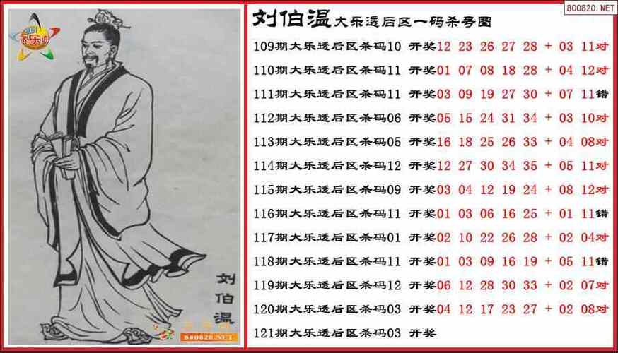 新澳门2025最精准免费大全刘伯温-2025全面解析实用技巧分享