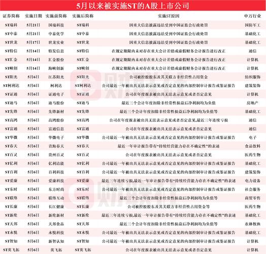 新澳门今晚开奖号码查询和澳门最精准免费资料大全旅游景点全面释义、专家解释与落实与警惕虚假宣传